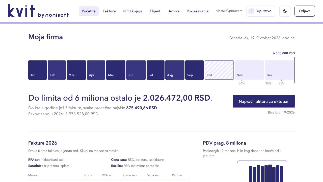 Kvit's home screen with example data: the year's turnover toward the 6 million dinar limit and this month's invoice